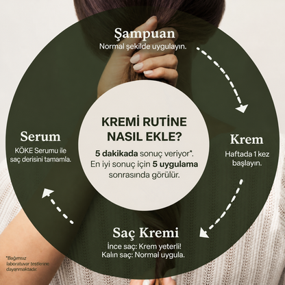 KÖKE Canlılık & Koruma Kremi
